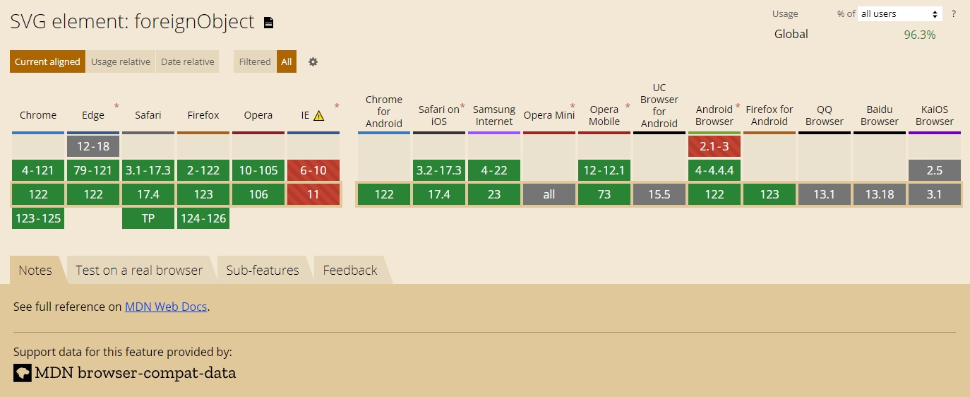 SVG <foreignObject> 兼容性